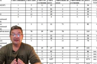 Михаил Онуфриенко последний выпуск от 29.06.2022